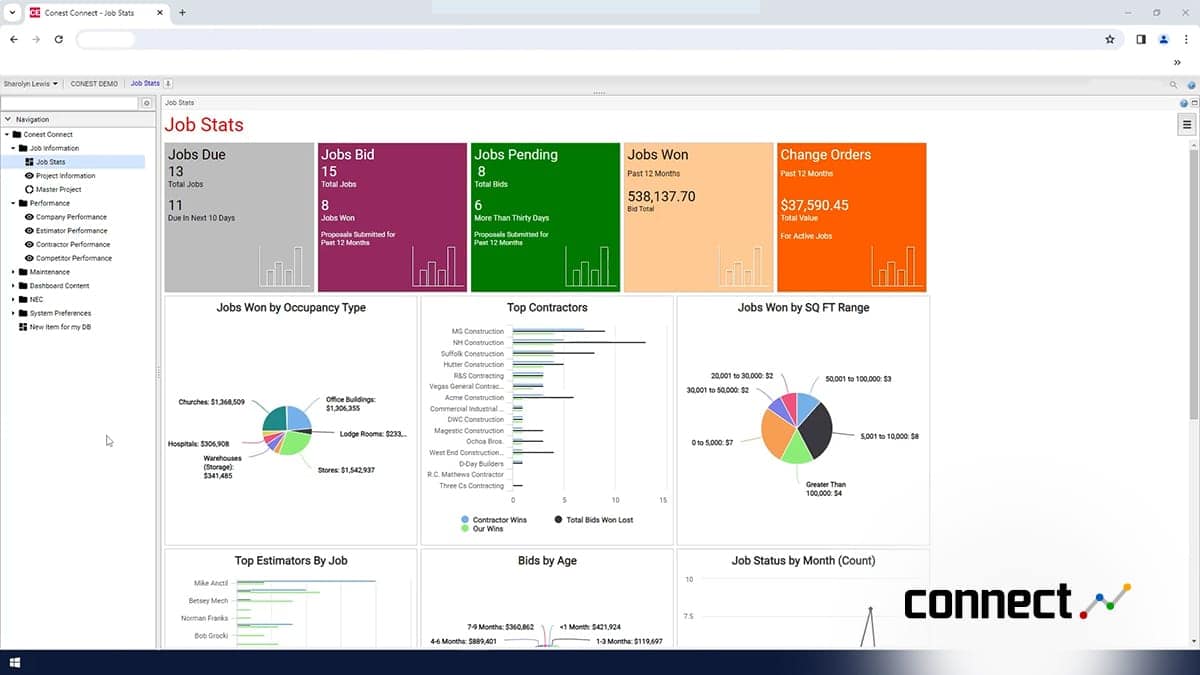 Conest Connect Analytics Dashboard Conest Connect Analytics and Reporting Dashboard Example